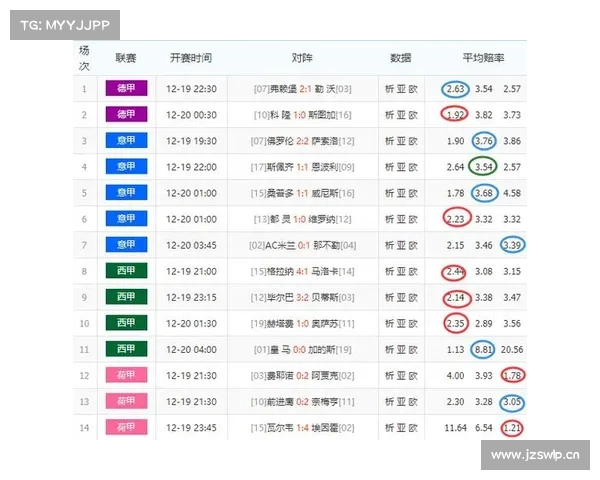 中国足彩网胜负彩14141期足彩大势:欧预赛豪门少有冷意 中国足彩网胜负彩14141期足彩大势:欧预赛豪门少有冷意
